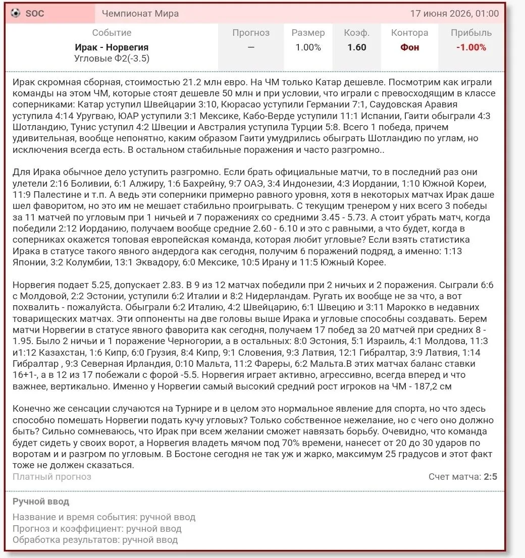 Итог СТАВКИ ДНЯ.

Норвегия победила в 3 угла, вместо нужных 4. В целом матч прошёл поиожидаемому сце