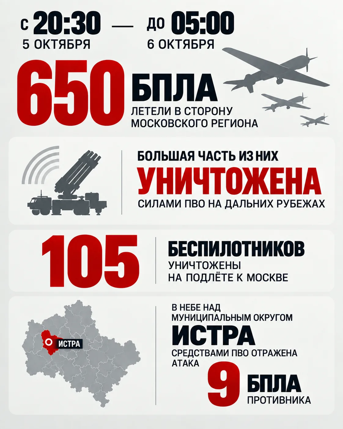 Городской телеграм: