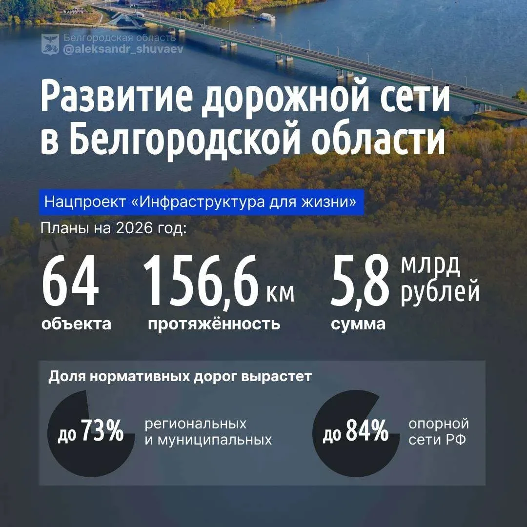 В Белгородской области уже исправлено 250 тыс. кв. м дефектов в рамках текущего ямочног...