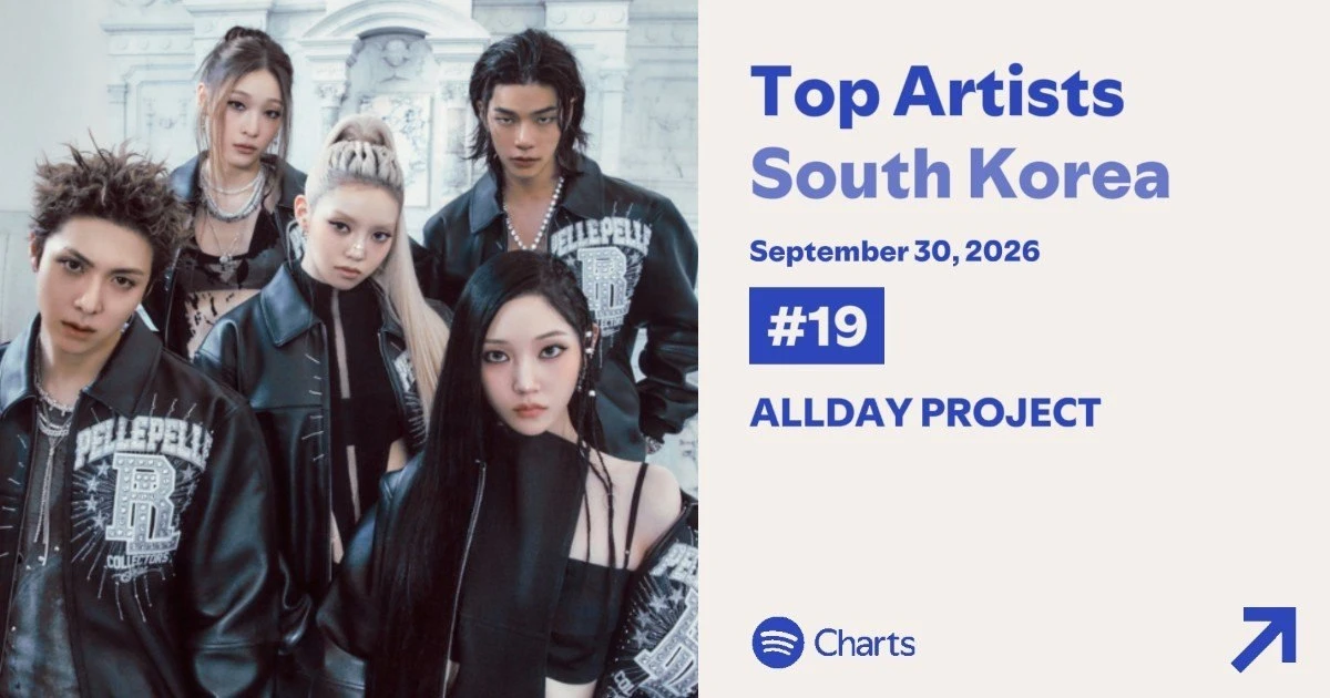 ⭐️ ALLDAY PROJECT занимают 19-е место в ежедневном чарте артистов на Spotify Korea