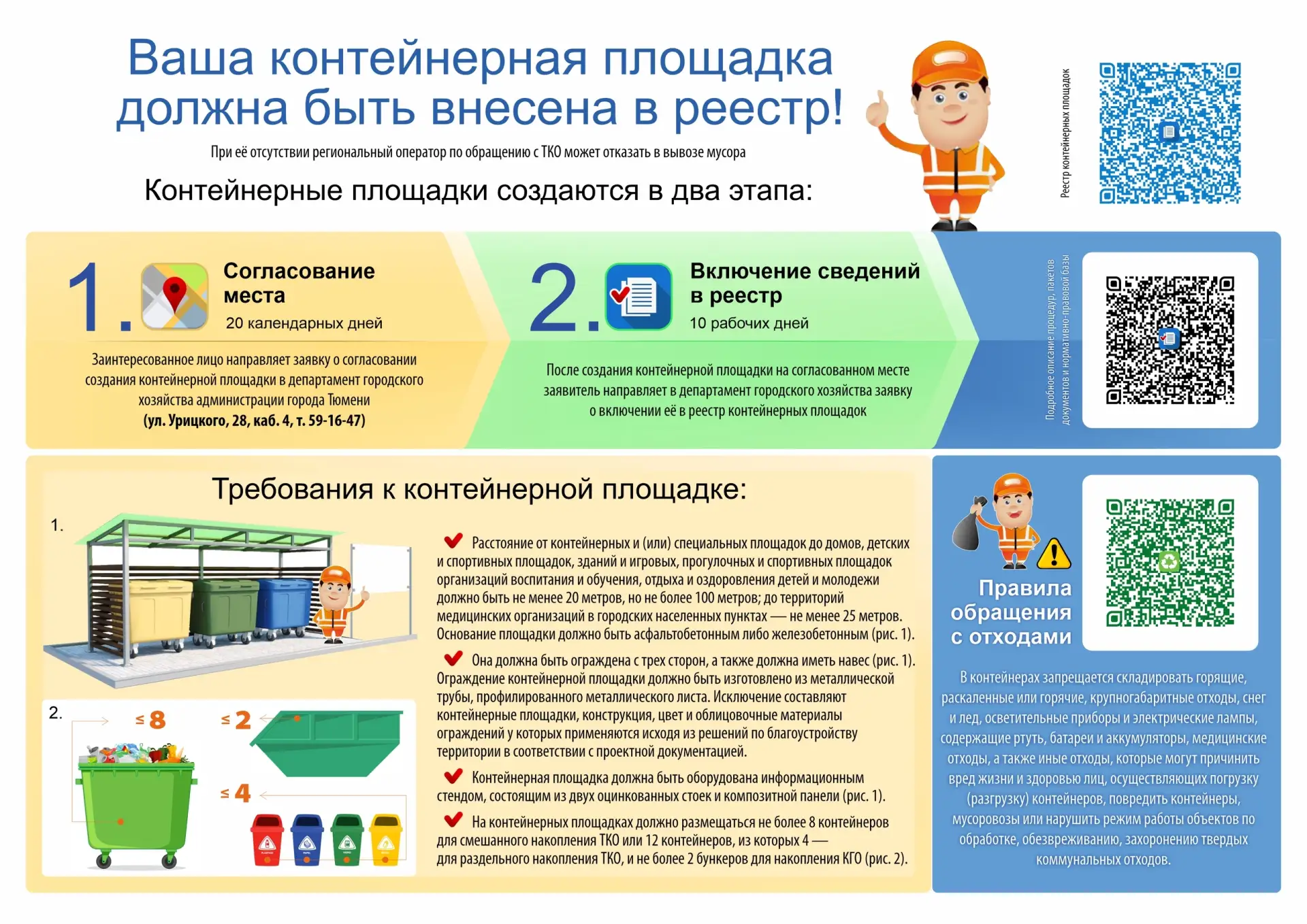 Обязанность актуализации сведений, содержащихся в реестре мест (площадок) накопления ТК...