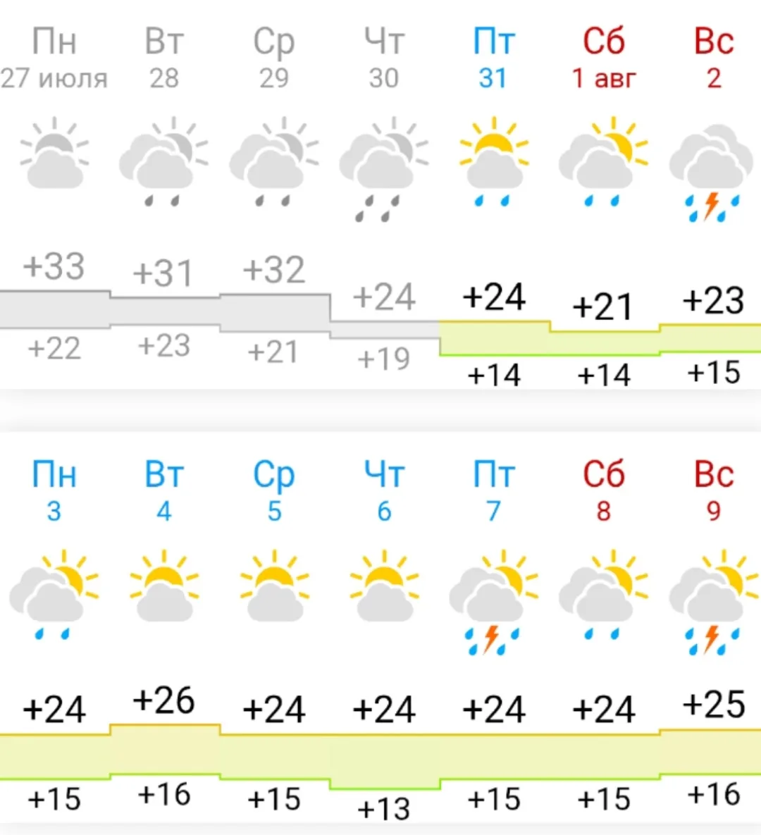 Жары в Кумертау больше не будет 😔