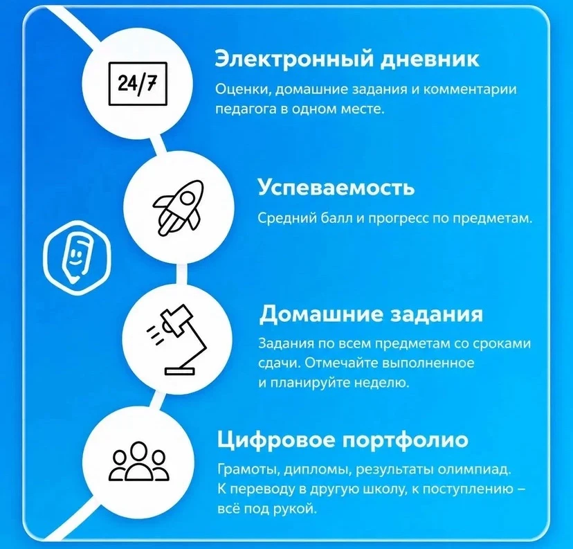 🎒 Дневник остался дома, расписание неожиданно изменилось, а в чате класса скинули разм...