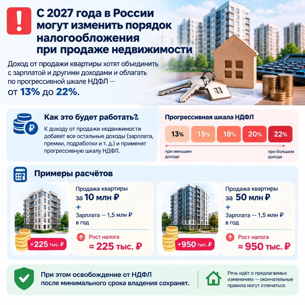 ❗️ С 2027 года в России могут изменить порядок налогообложения при продаже недвижимости