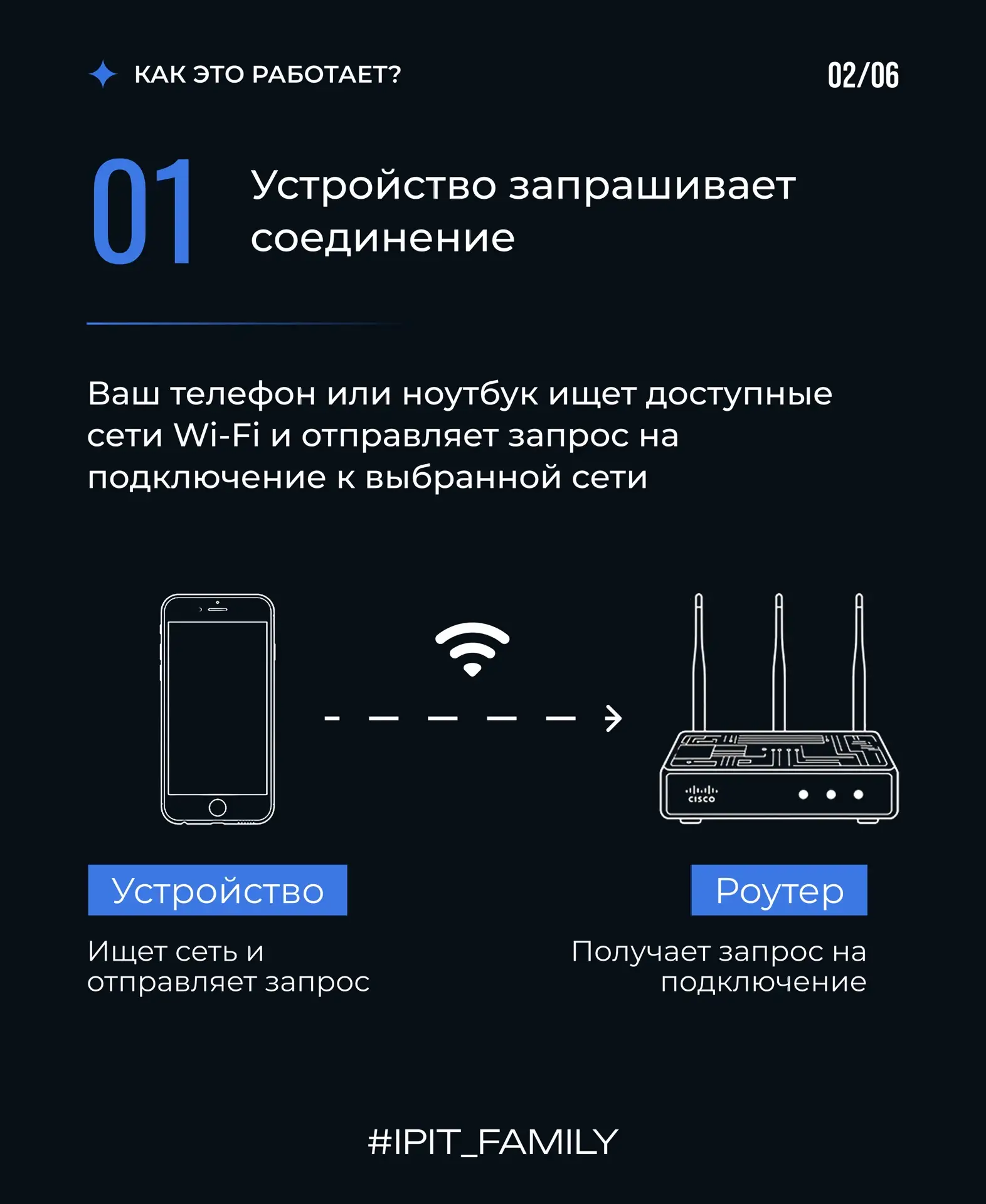 Добрый день, ИПИТ!⚡️💌  Запускаем новую рубрику «Как работает», в которой будем простыми словами объя