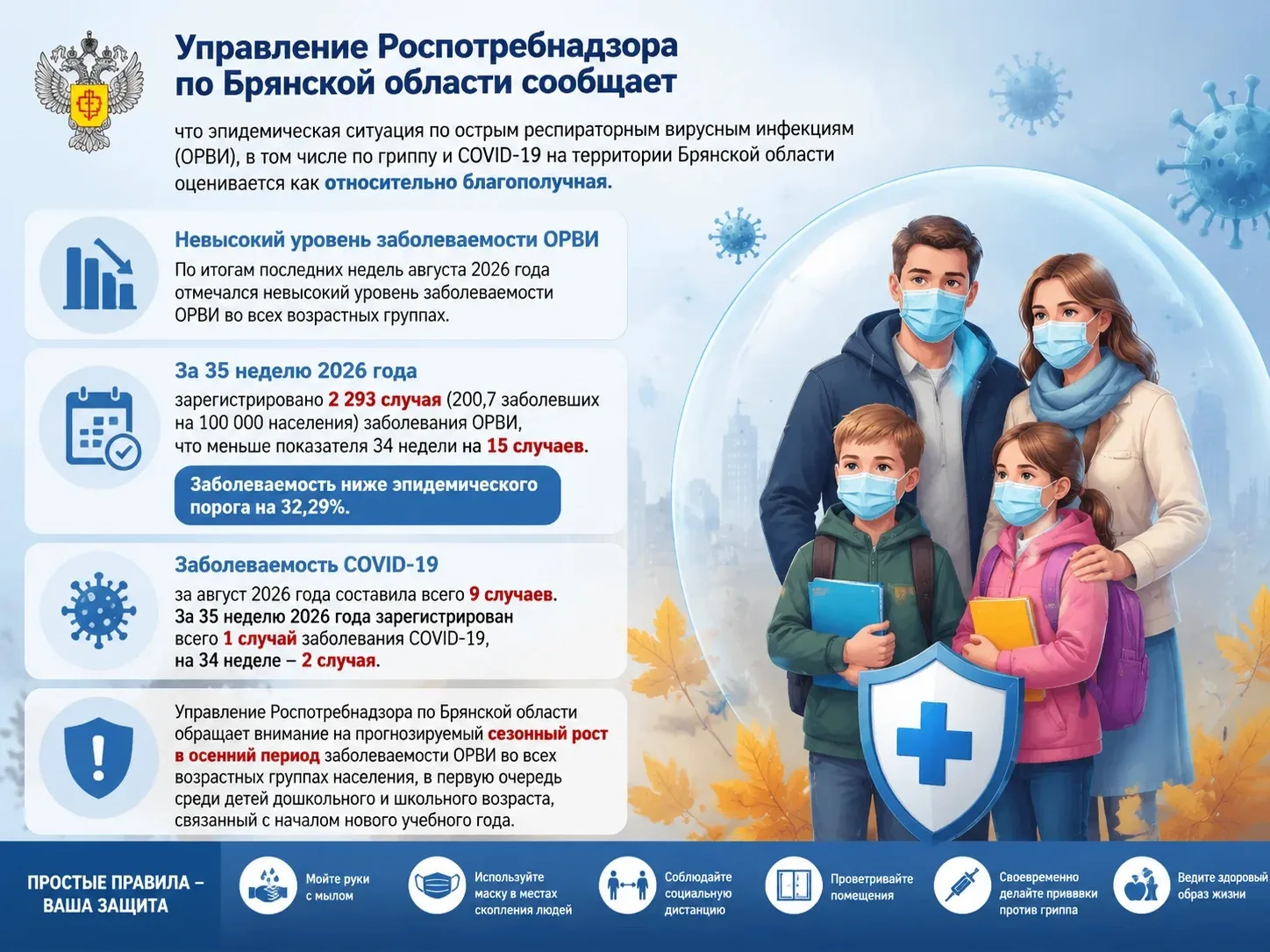 🦠Управление Роспотребнадзора по Брянской области сообщает, что эпидемическая ситуация ...