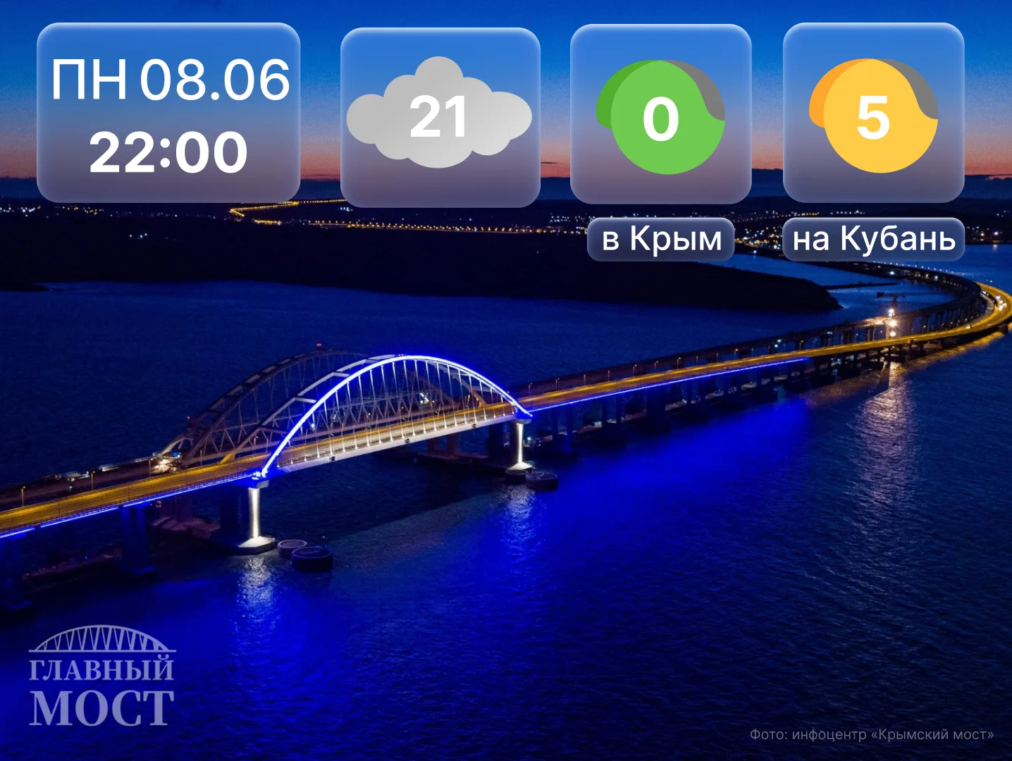 О ситуации на мосту...