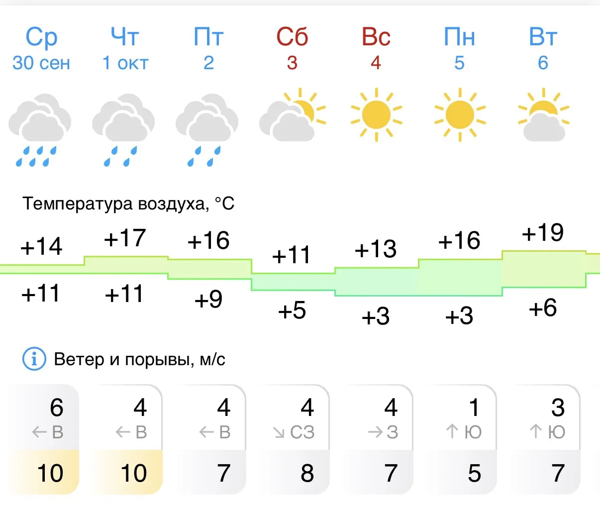 🥶 В Михайловске похолодает до +3 градусов