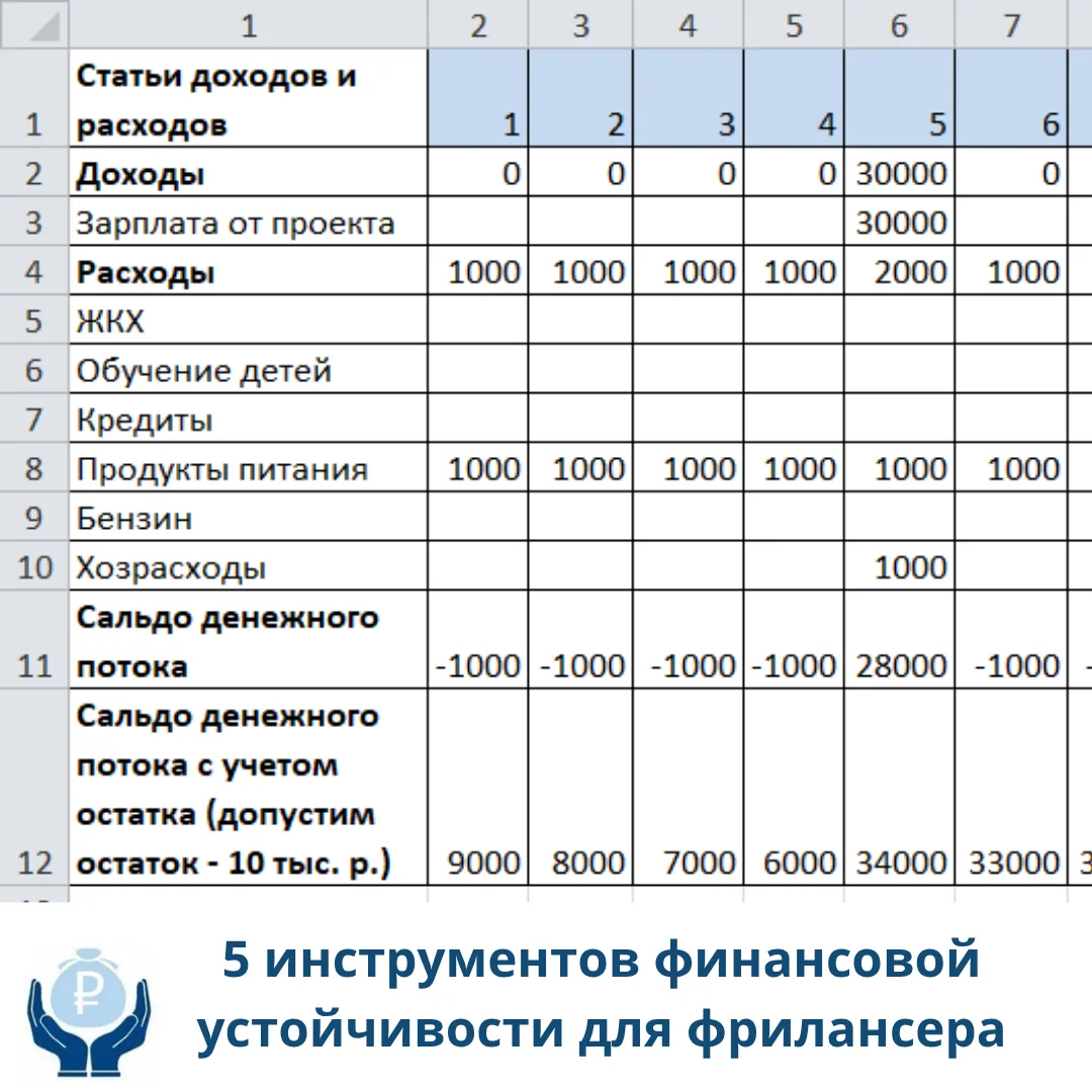 5 инструментов для фрилансеров, которые помогут повысить финансовую устойчивость в нест...