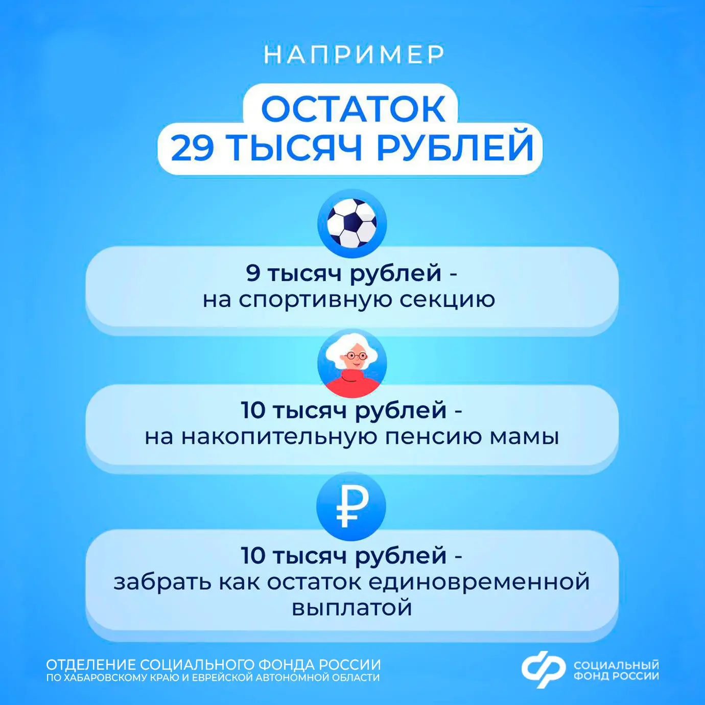 👨‍👩‍👧 Вы можете распоряжаться суммой материнского капитала полностью или частями, распределив средст