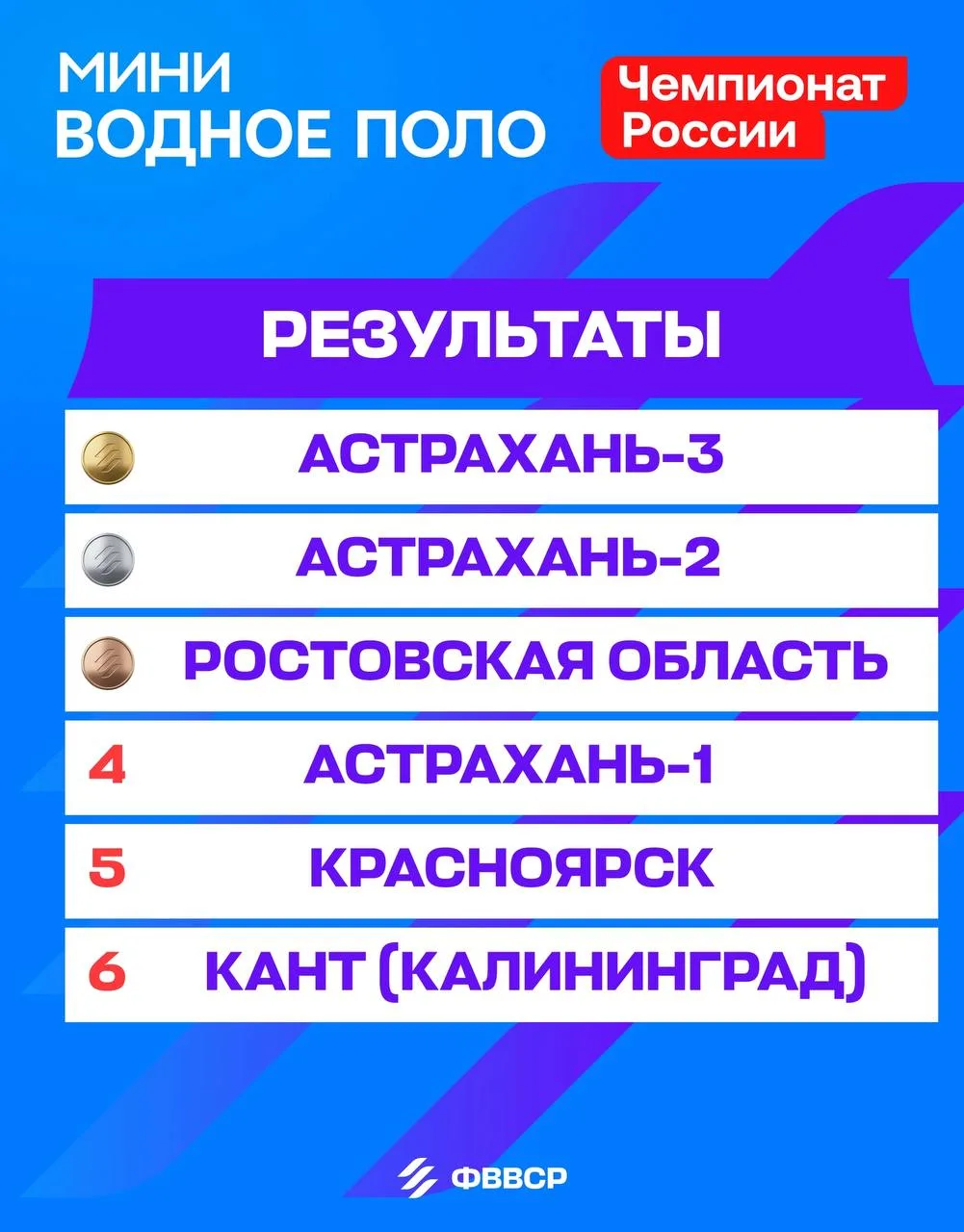 🔥Чемпионат России по мини водному поло завершен!