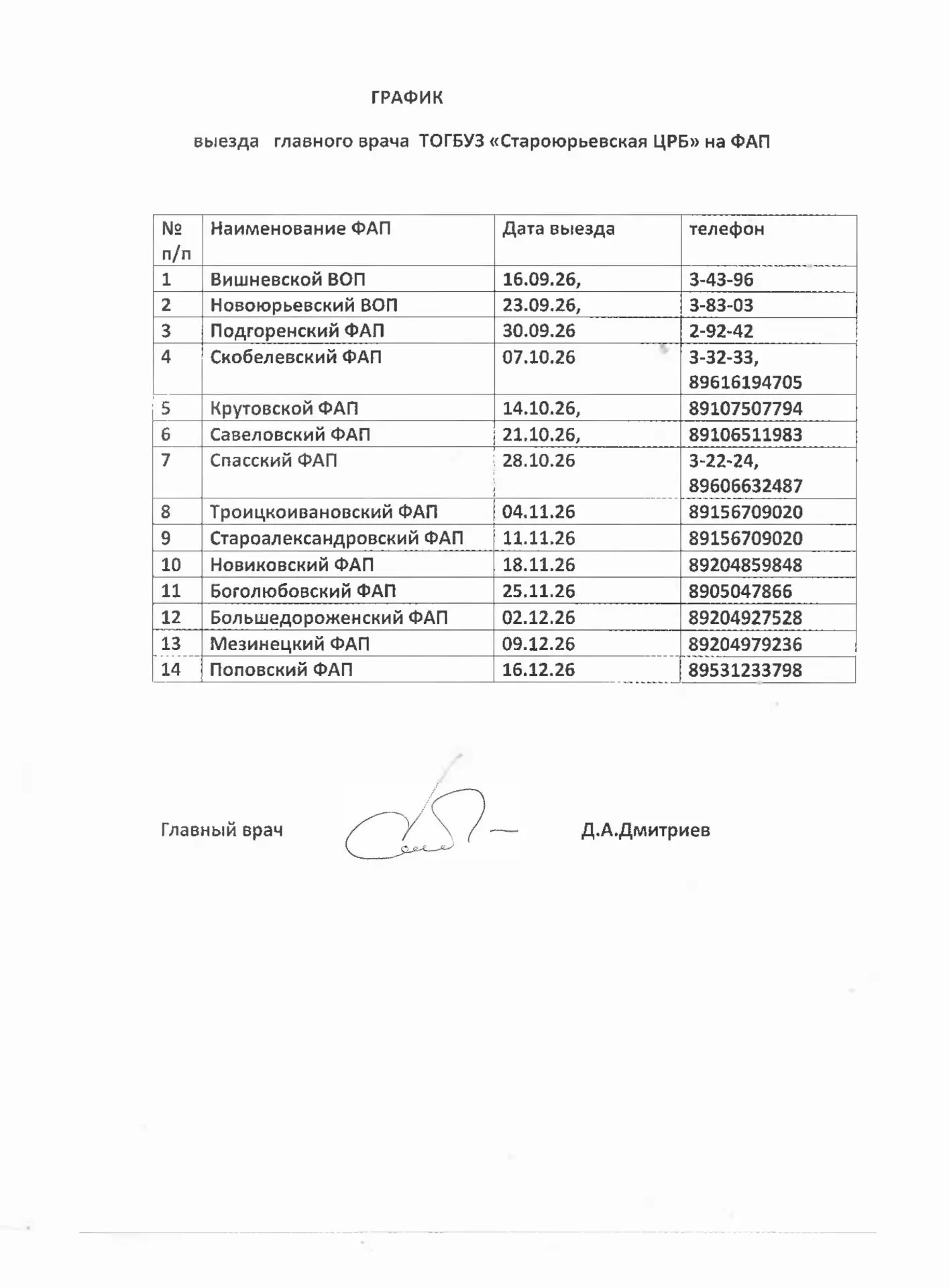 Администрация ТОГБУЗ "Староюрьевская ЦРБ" информирует жителей муниципального округа, чт...