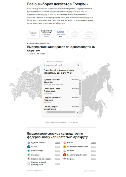 Медиа публикации
