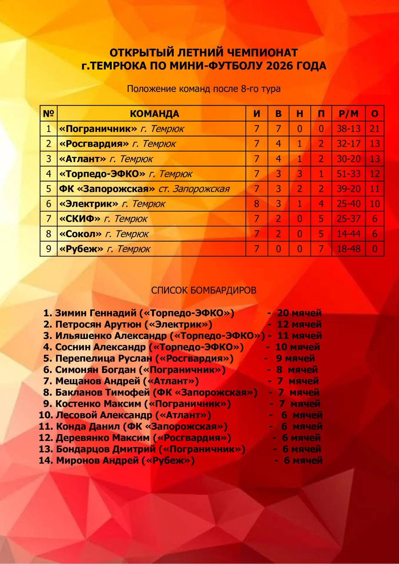 Медиа публикации