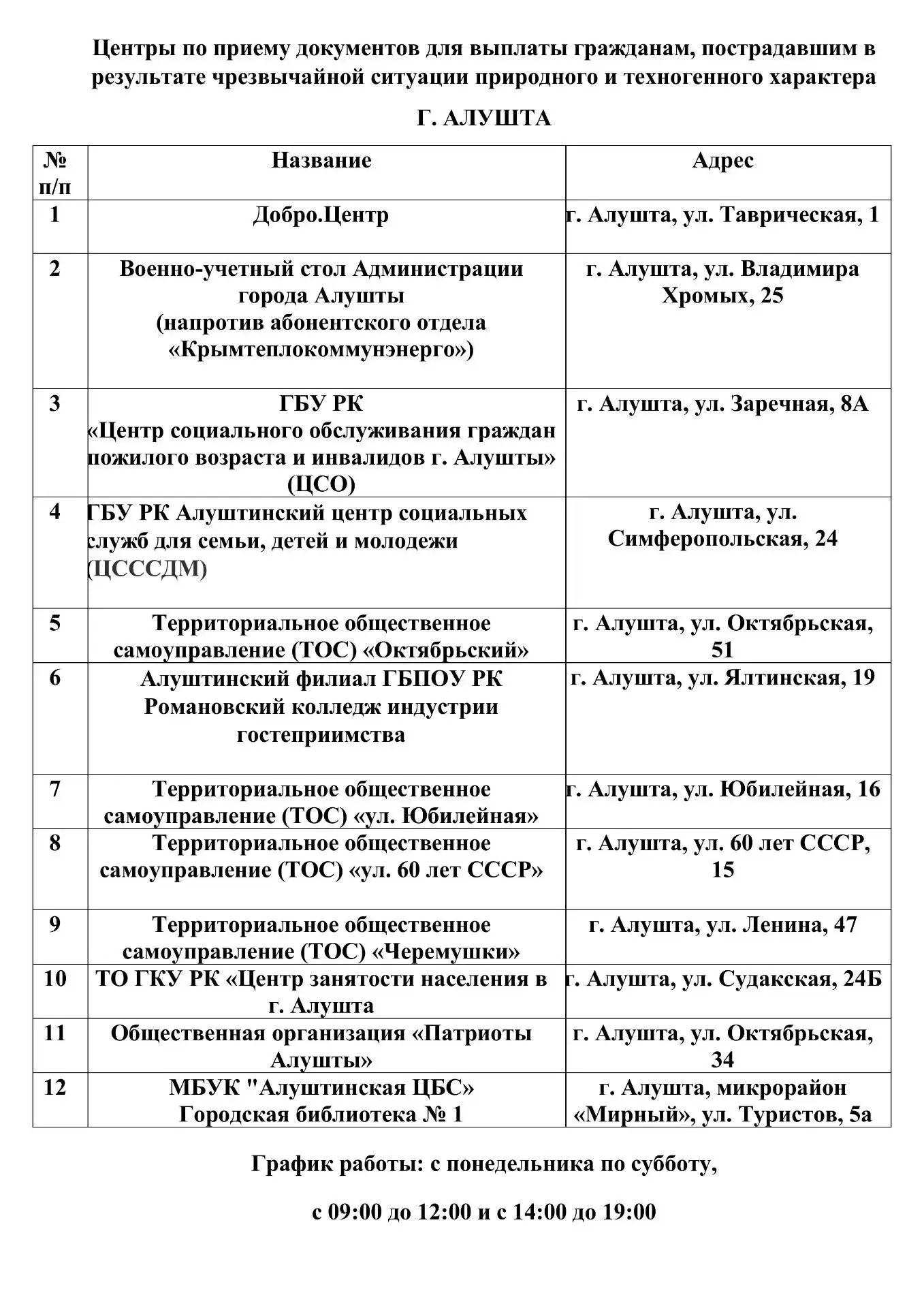 Медиа публикации