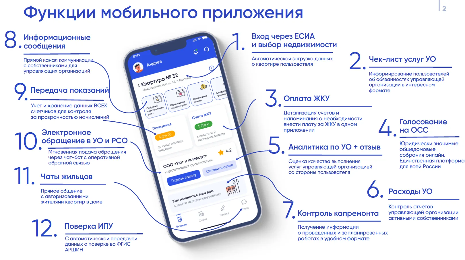Минцифры совместно с Минстроем запустили новое приложение «Госуслуги Дом» для решения в...