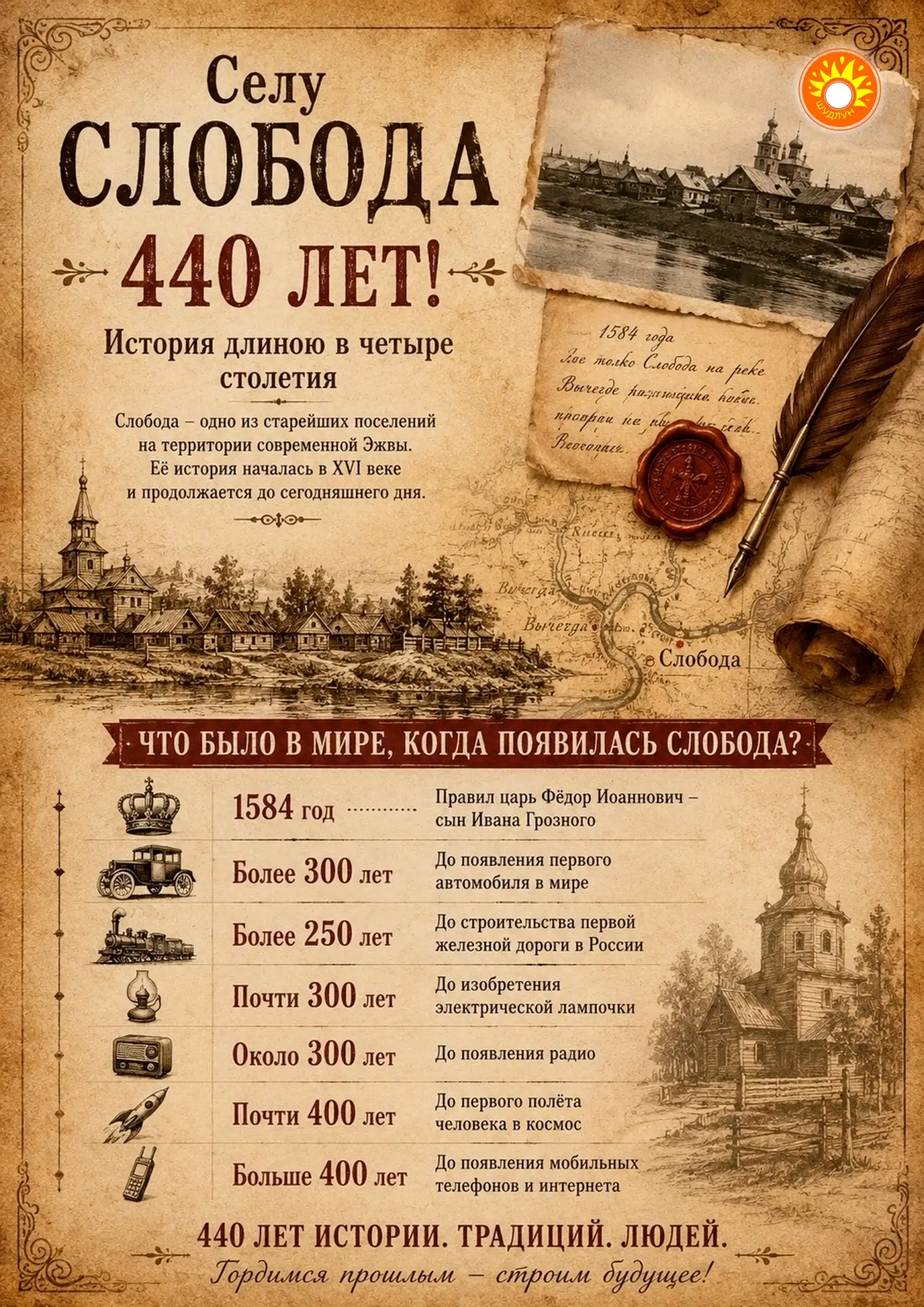 ⏳ Что происходило в мире, когда появилась Слобода?

В этом году селу Слобода исполняется 440 лет. И 