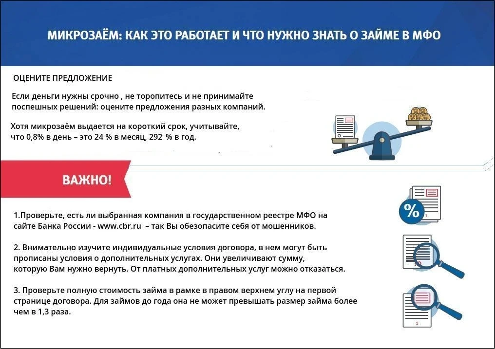 ✅️Тема:1️⃣. МФО. (памятки,листовки).

МИКРОЗАЁМ:
-как работает;
-что нужно знать о займе в МФО;

#МФ