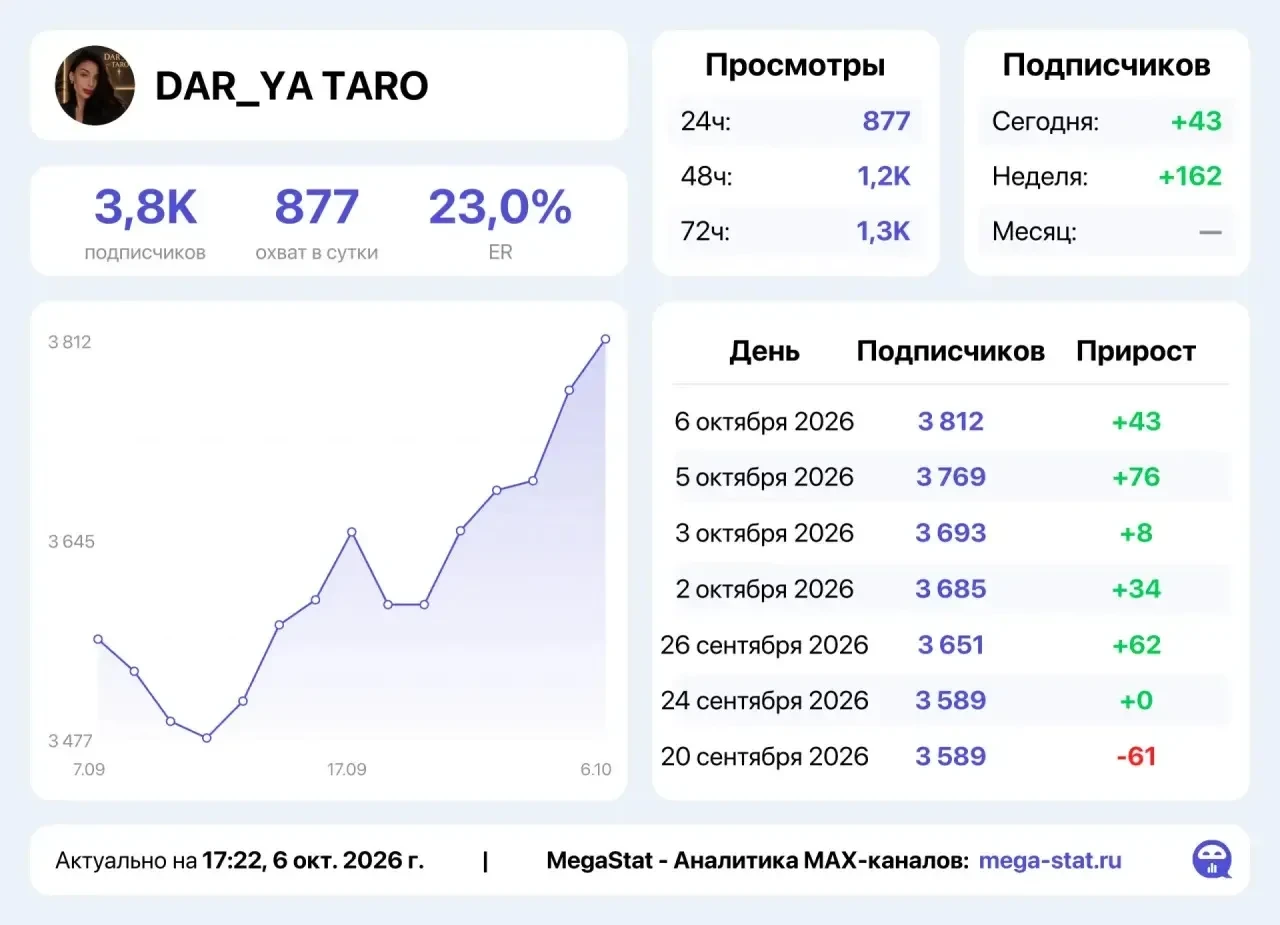 📣 Продаю