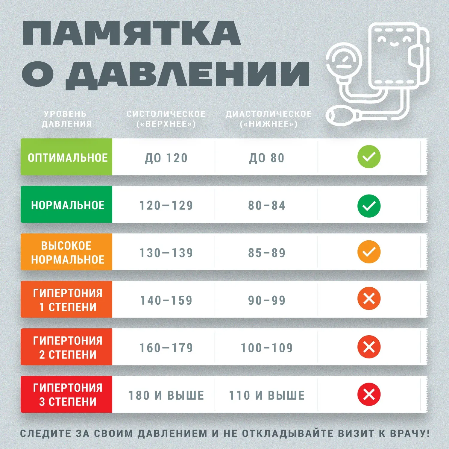 Регулярный контроль давления помогает вовремя заметить отклонения и сохранить здоровье ...