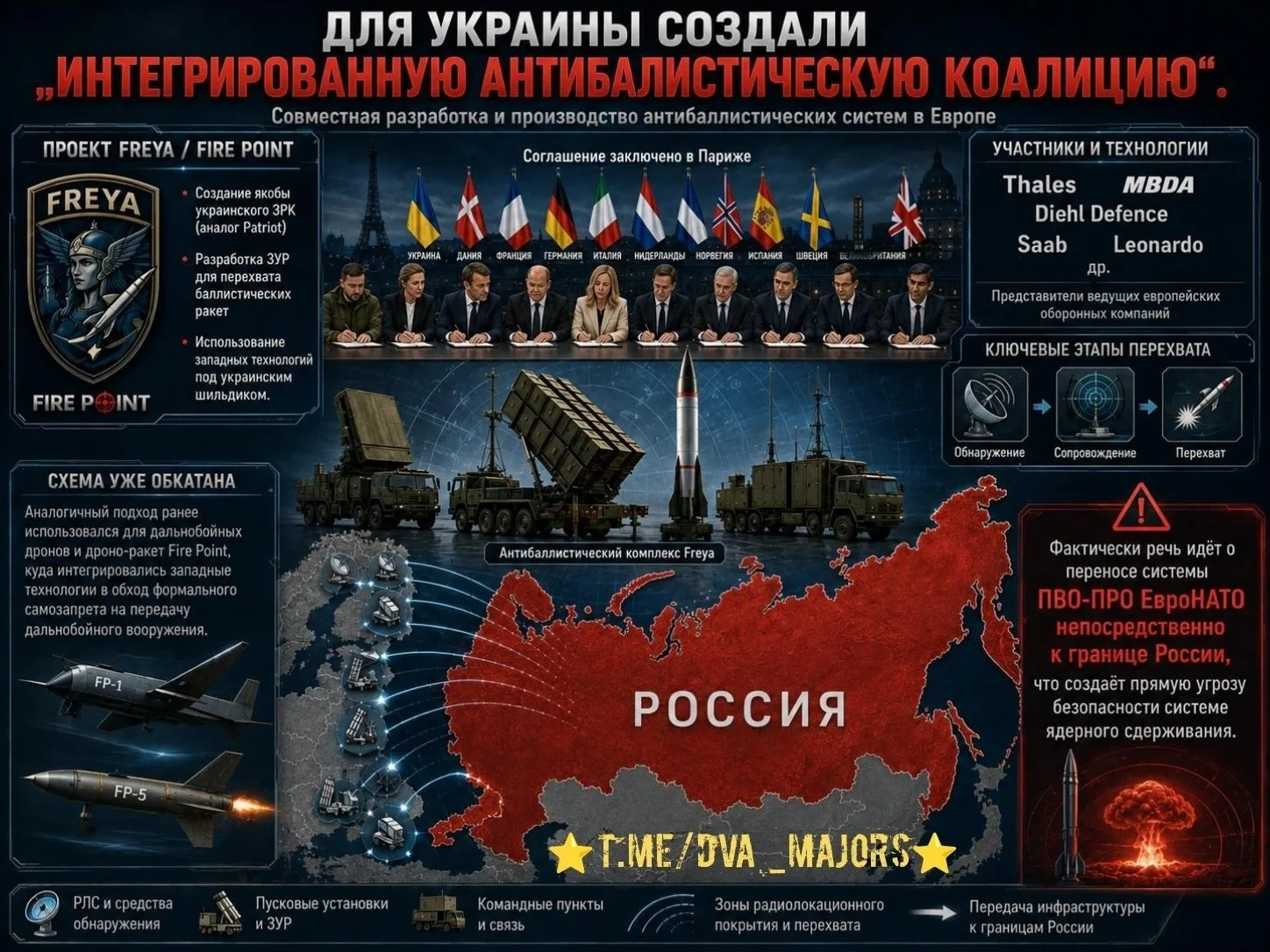 Для Украины создали «Интегрированную антибалистическую коалицию»