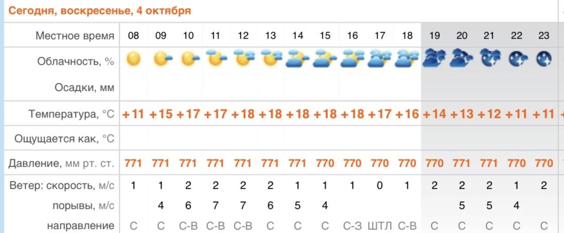 Волны 0,2 м