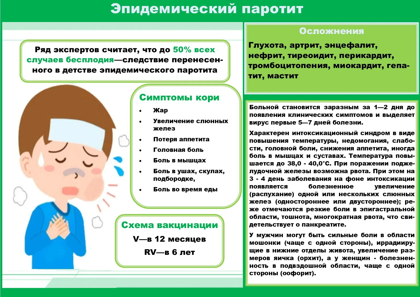 Эпидемический паротит – острое инфекционное заболевание вирусной этиологии, преимуществ...