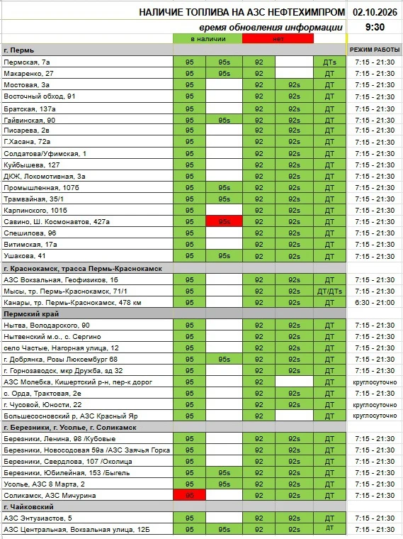 Доброе утро! Режим ракетной опасности снят 👍 Все АЗС работают.