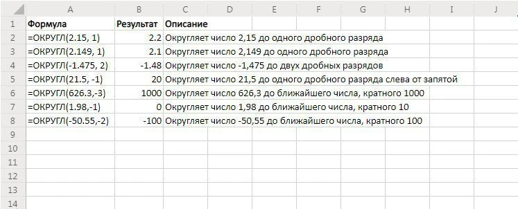 ​​​​Функция ОКРУГЛ (ROUND)