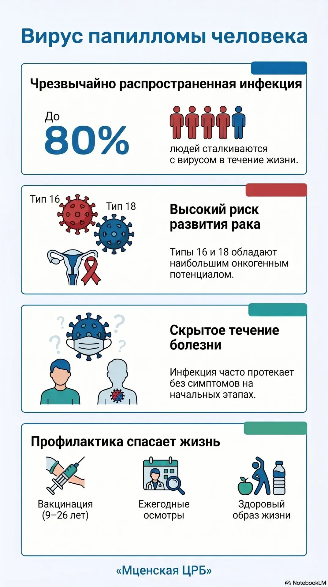 ВПЧ: Вирус, который есть у большинства из нас. В чем реальная опасность? 🧬

Знаете ли вы, что, по с