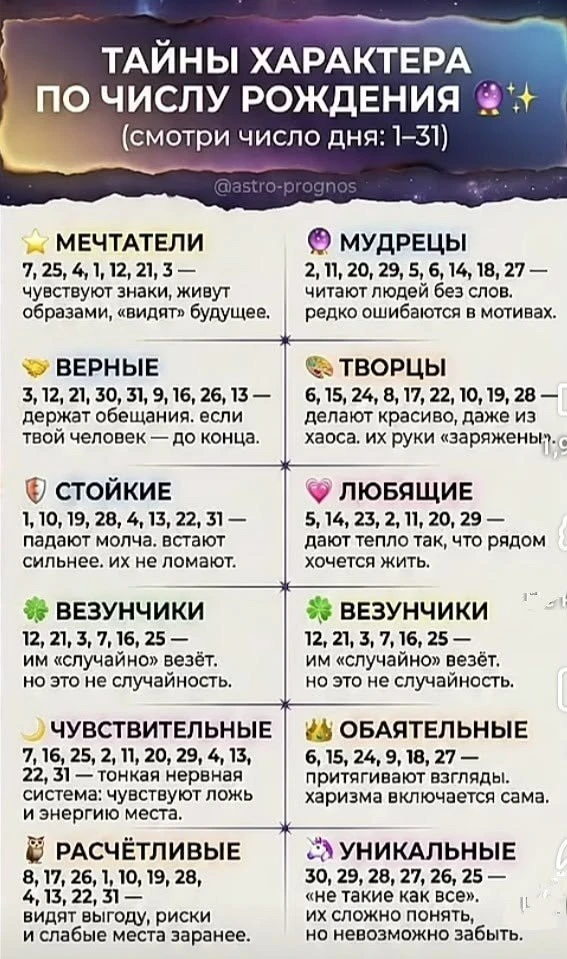 Тайны характера по числу рождения 🙂‍↕️

Эзотерика и психология