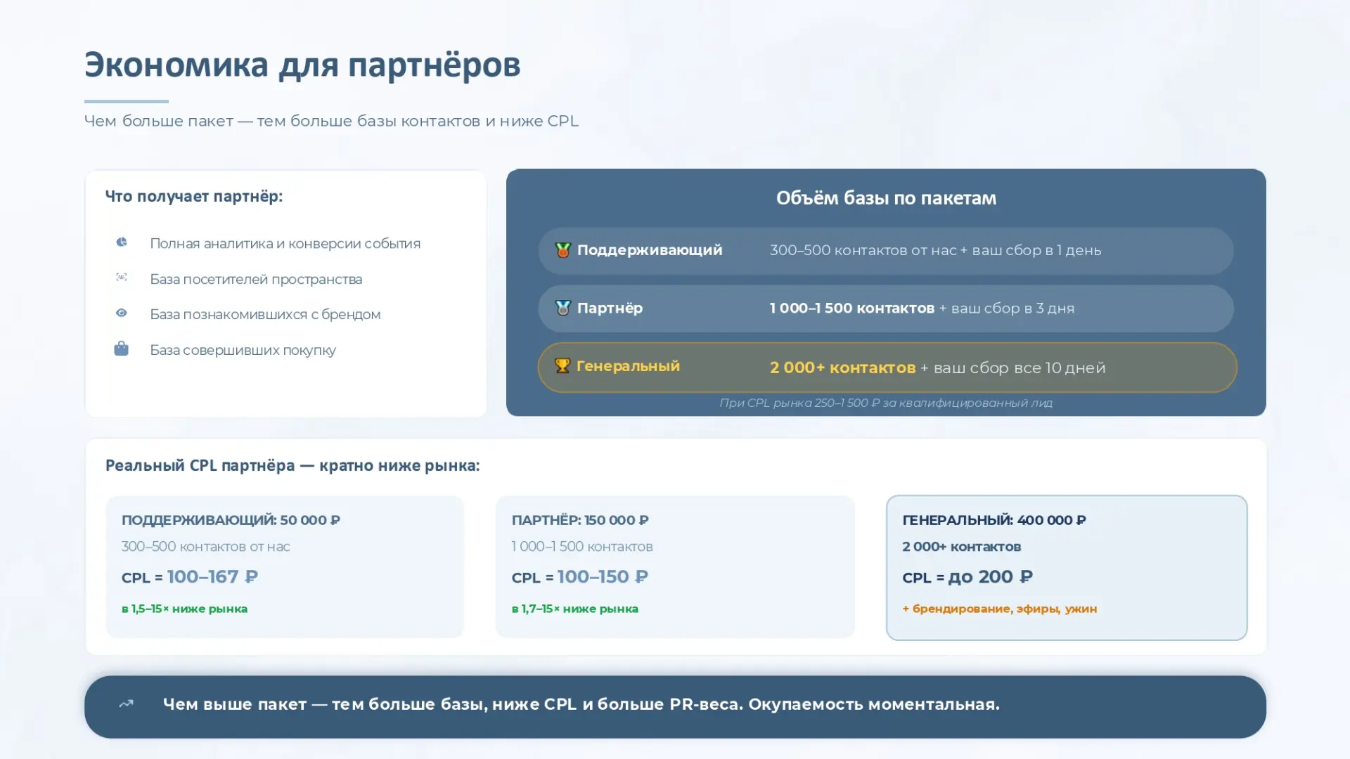 Живые продажи, узнаваемость и “прокачка” имиджа бренда от первого дня!🩵

— Проходимость 10–13 тыс. 