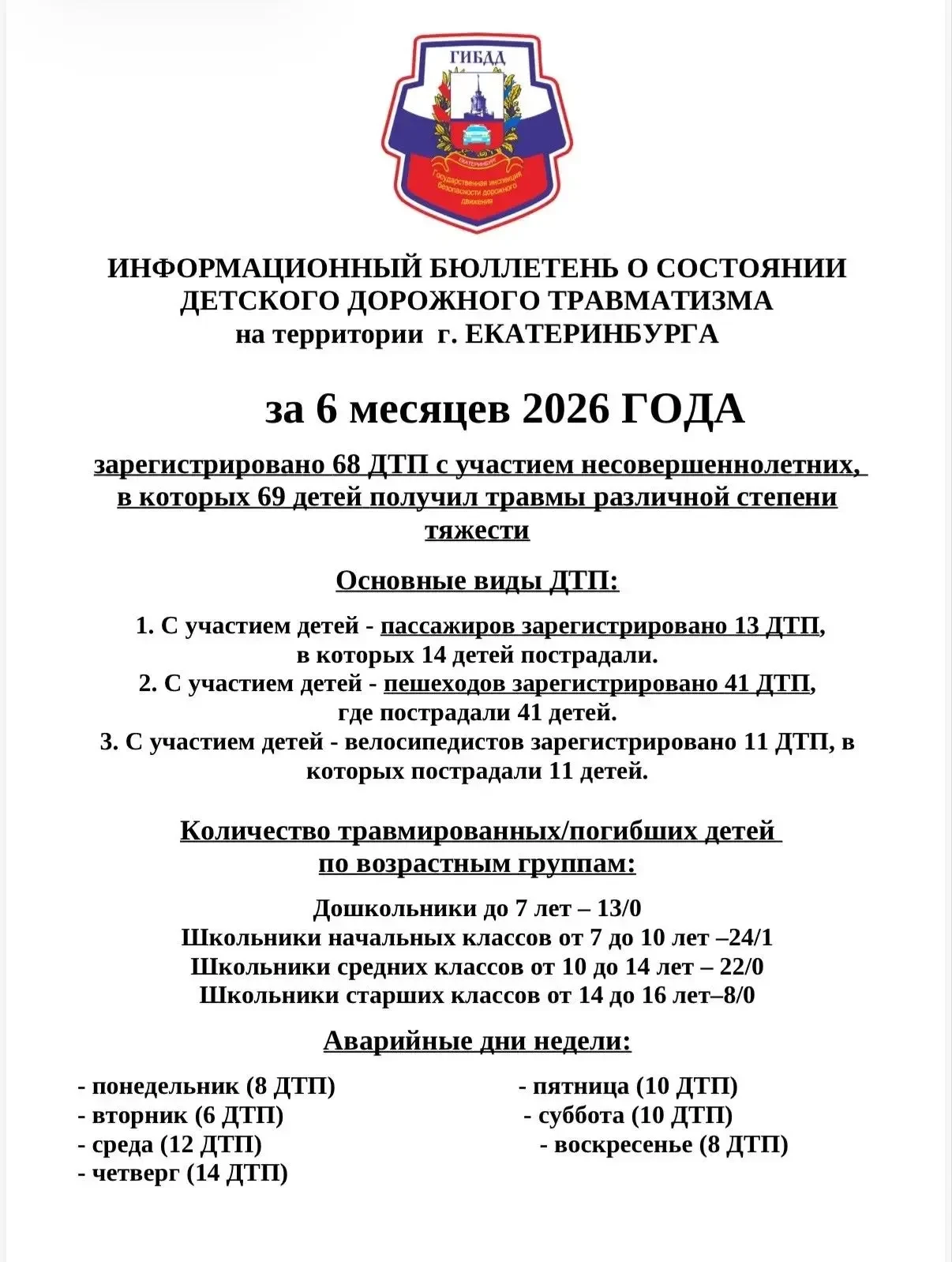 🚗 Безопасность на дорогах: анализ детского травматизма