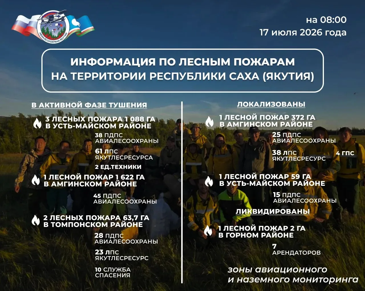 🔰 ОПЕРАТИВНАЯ ИНФОРМАЦИЯ О ЛЕСОПОЖАРНОЙ ОБСТАНОВКЕ В ЯКУТИИ