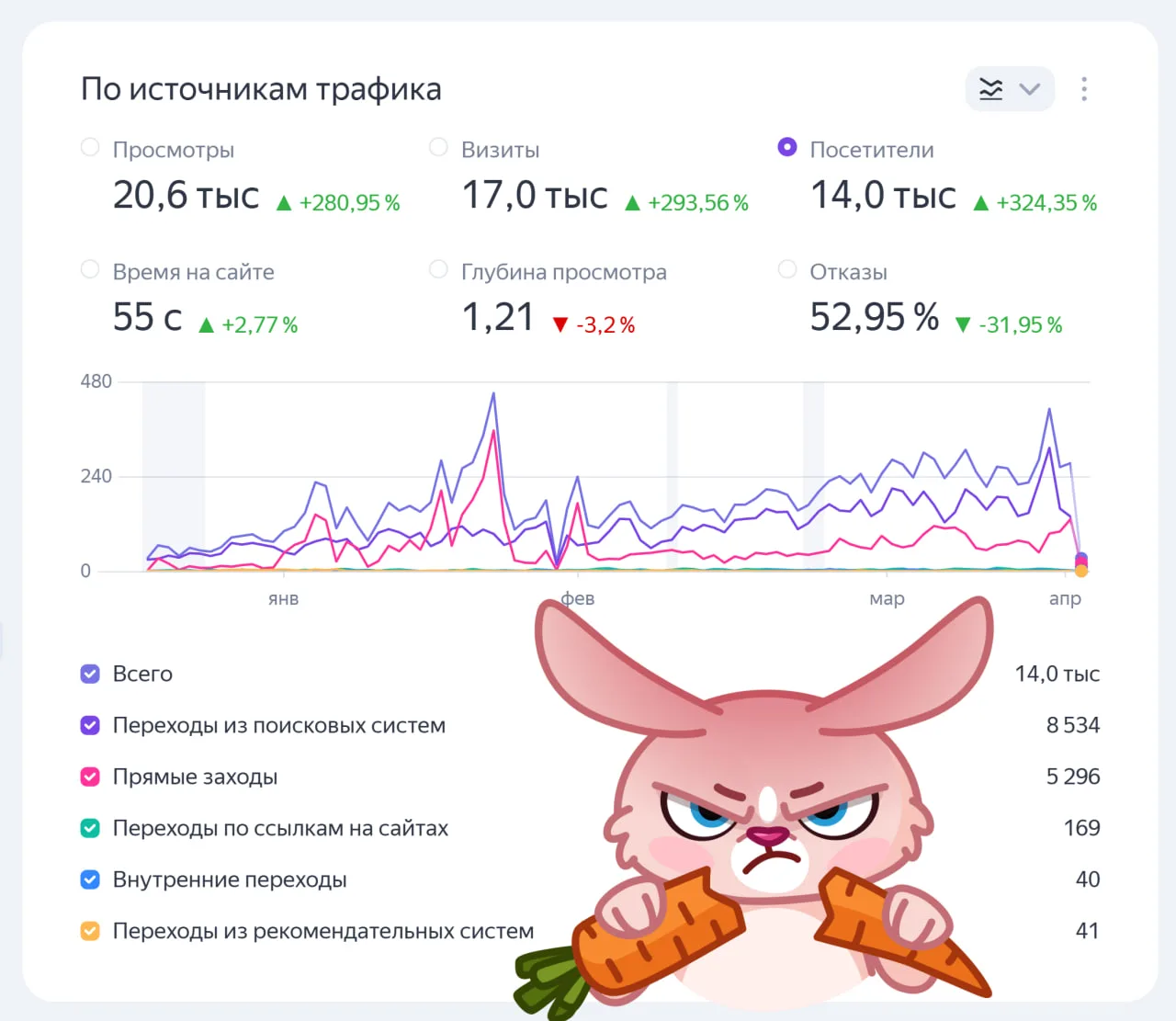 Я вам ещё не успел похвастаться