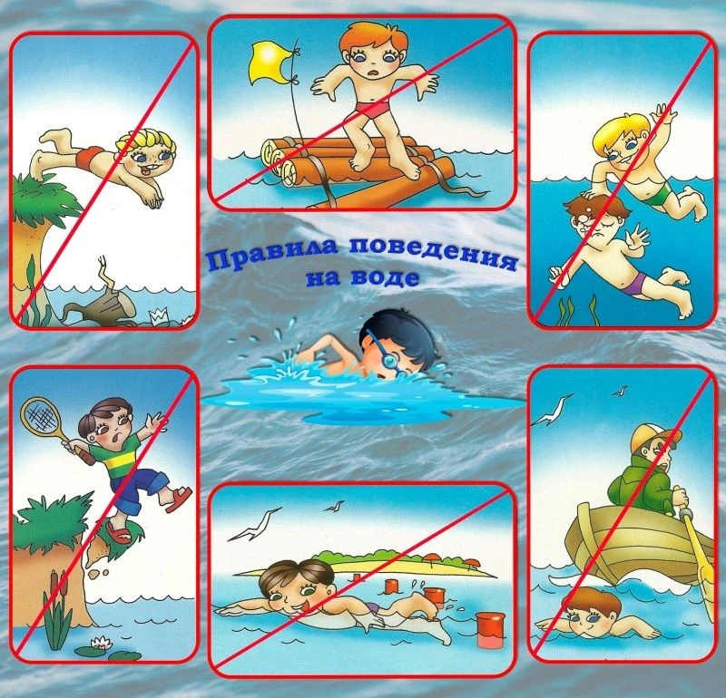Тема: Осторожно, вода! Важные правила безопасности на каникулах