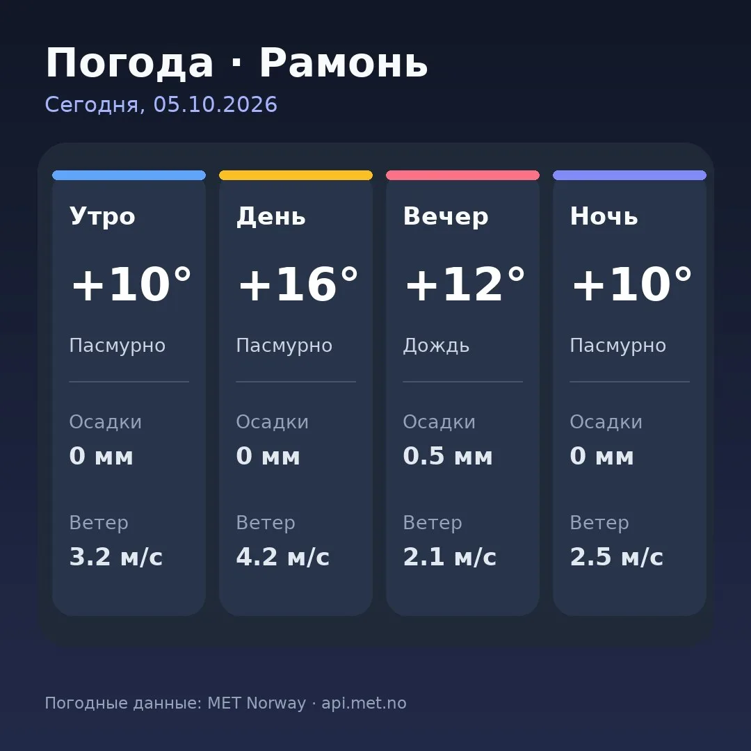 🥱 Доброе утро, Рамонь!
