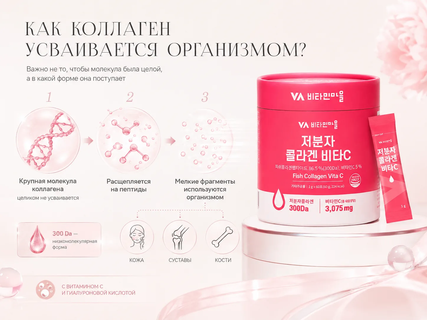 Коллаген не усваивается? Разбираем главный миф 🔬
