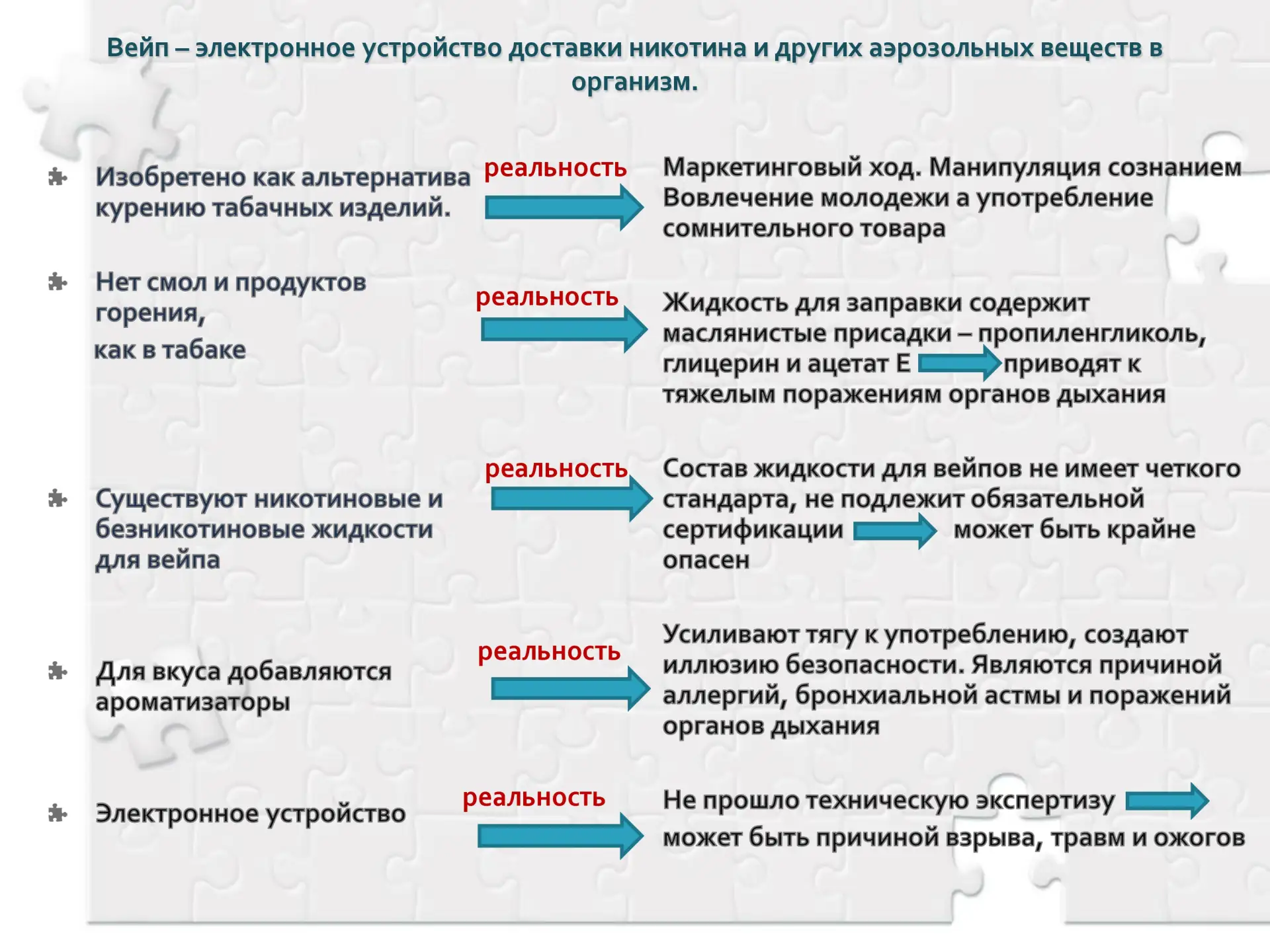 📌Электронные сигареты, или насилие над системой дыхания

Электронные сигареты производят аэрозоль, 