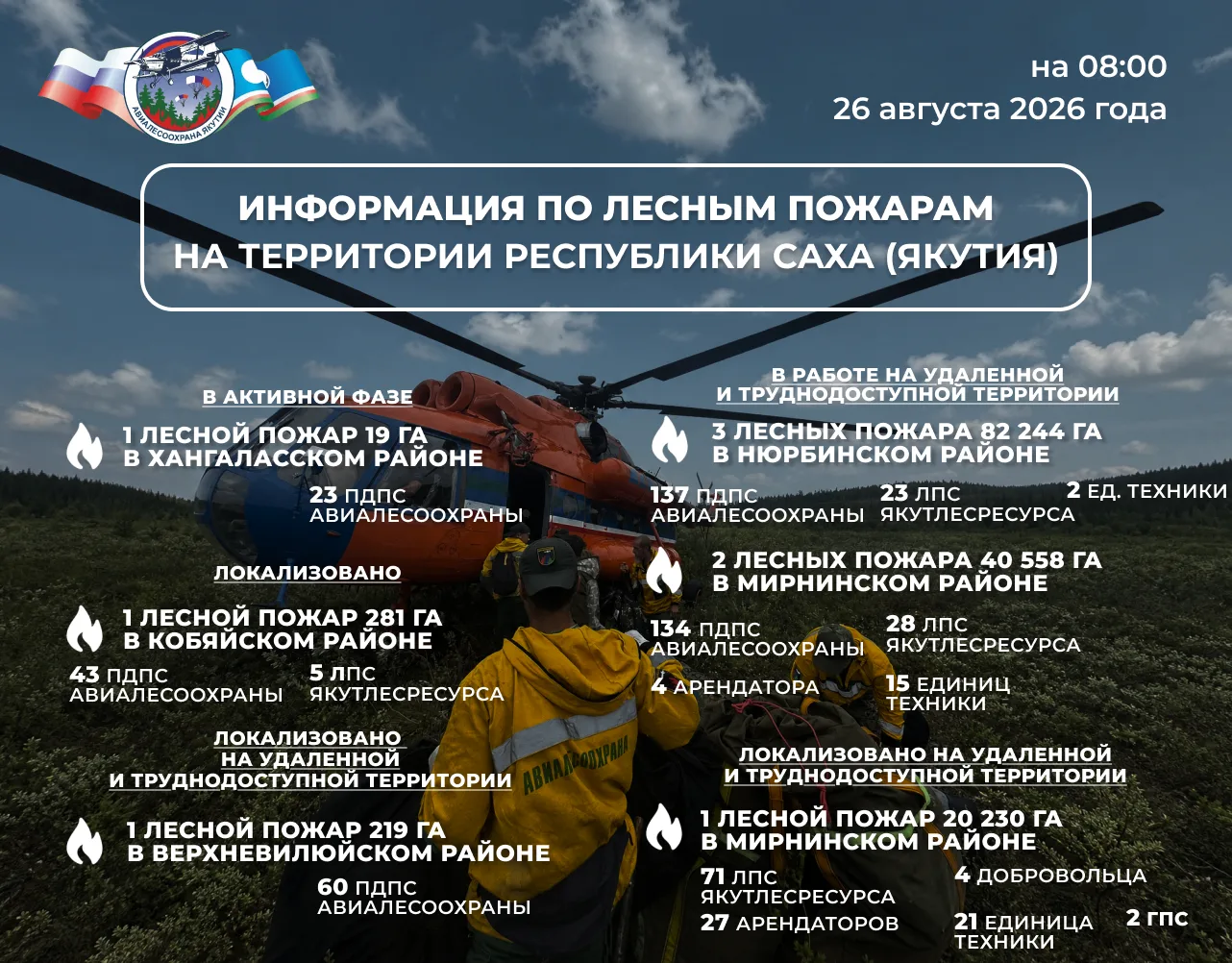 🔰 ОПЕРАТИВНАЯ ИНФОРМАЦИЯ О ЛЕСОПОЖАРНОЙ ОБСТАНОВКЕ В ЯКУТИИ
