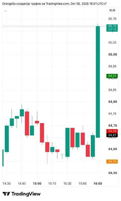 ⚡️ Доллар взлетел до 85 рублей.