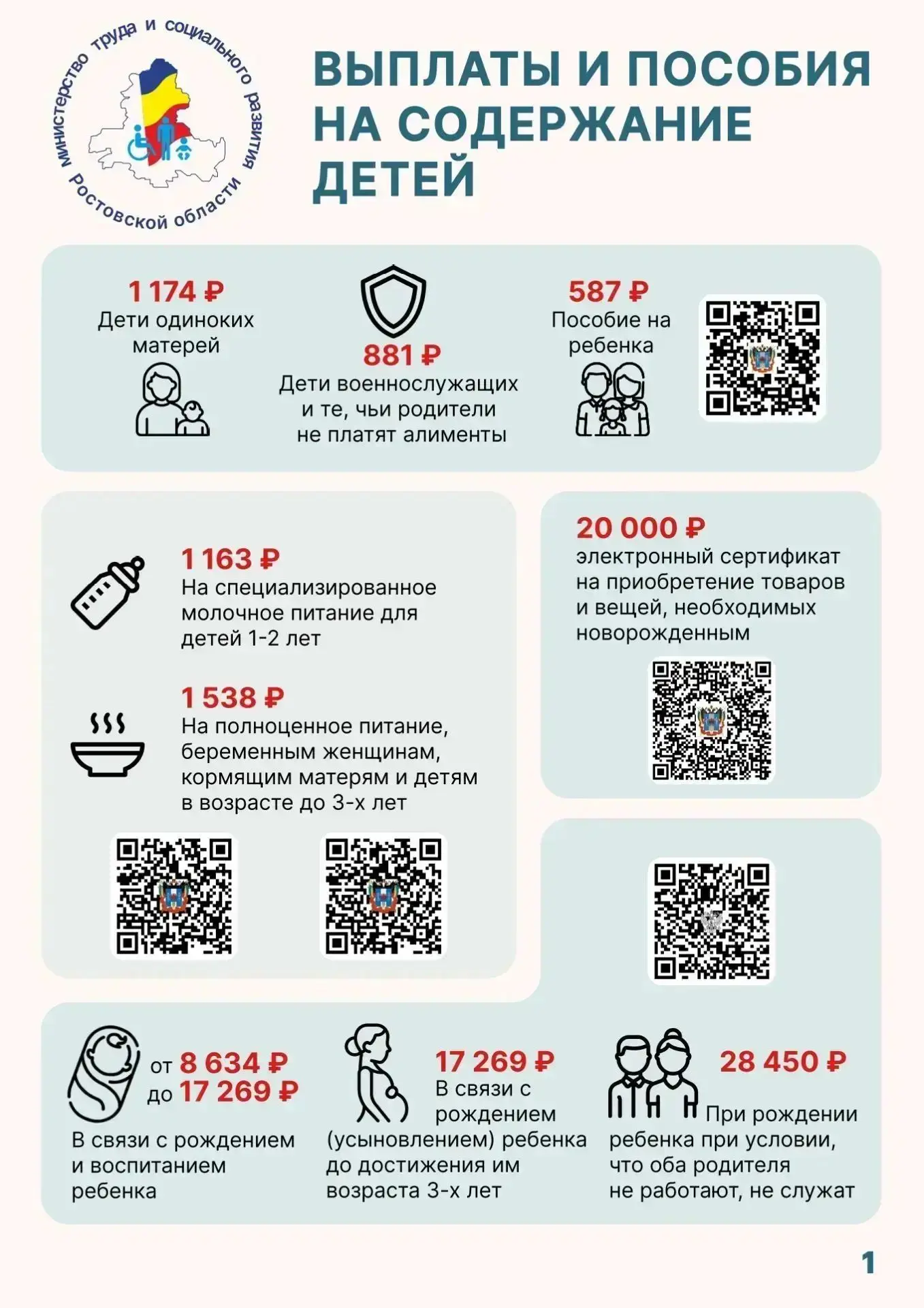 Памятки о мерах поддержки семей (в том числе многодетных).