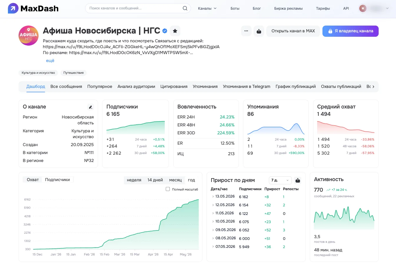 Обновили карточку канала на MaxDash ⭐