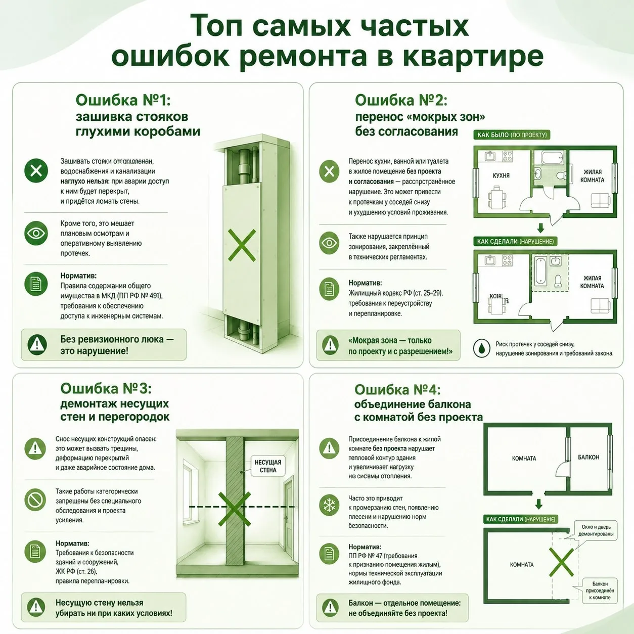 ‼Затеяли ремонт - соблюдайте правила!