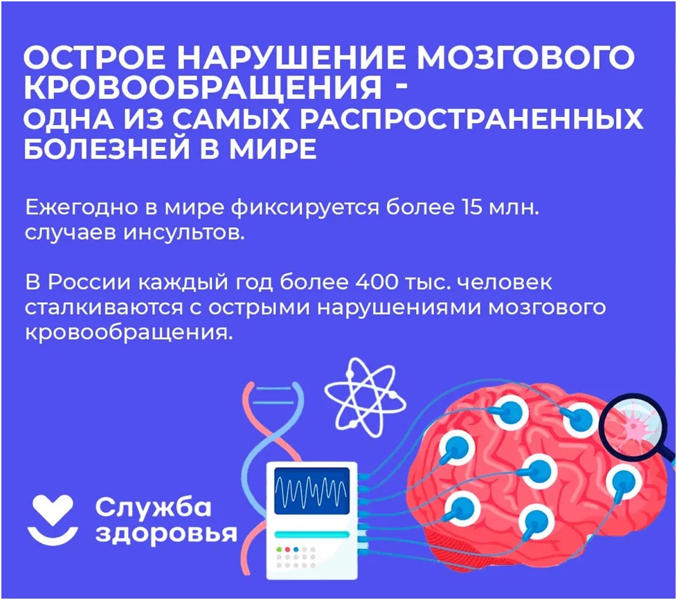 Продолжается Неделя сохранения здоровья головного мозга.

Инсульт: когда мозг остается без питания.
