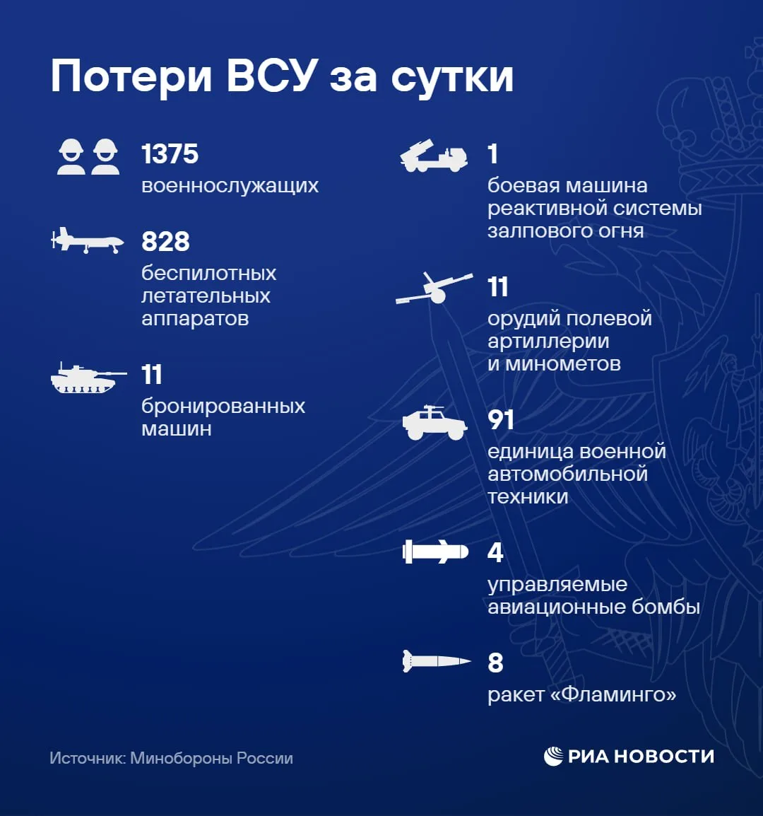❗️Российские войска установили контроль над Ивановкой в Харьковской области, сообщило М...