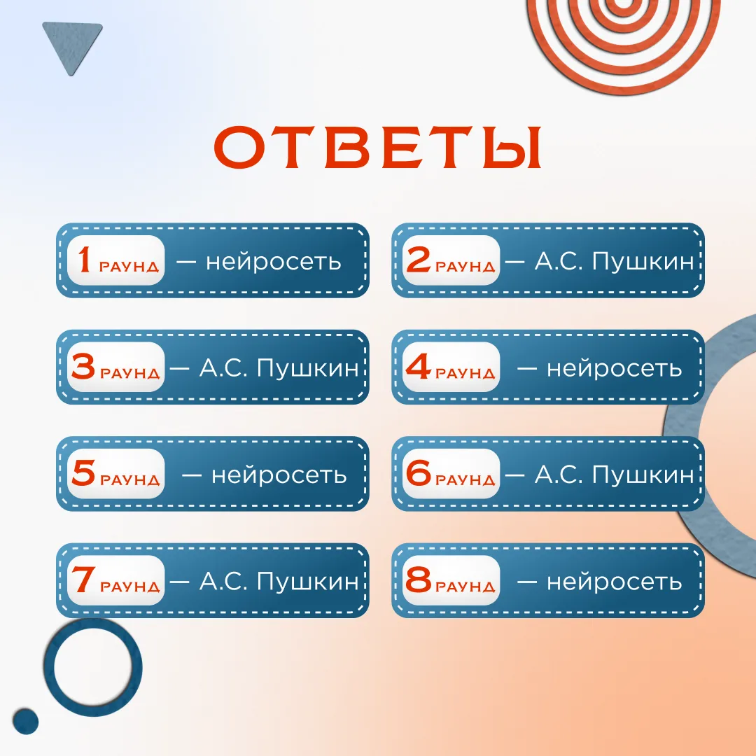 Ответы к викторине "Кто это написал". Проверьте, всё ли правильно вы угадали!