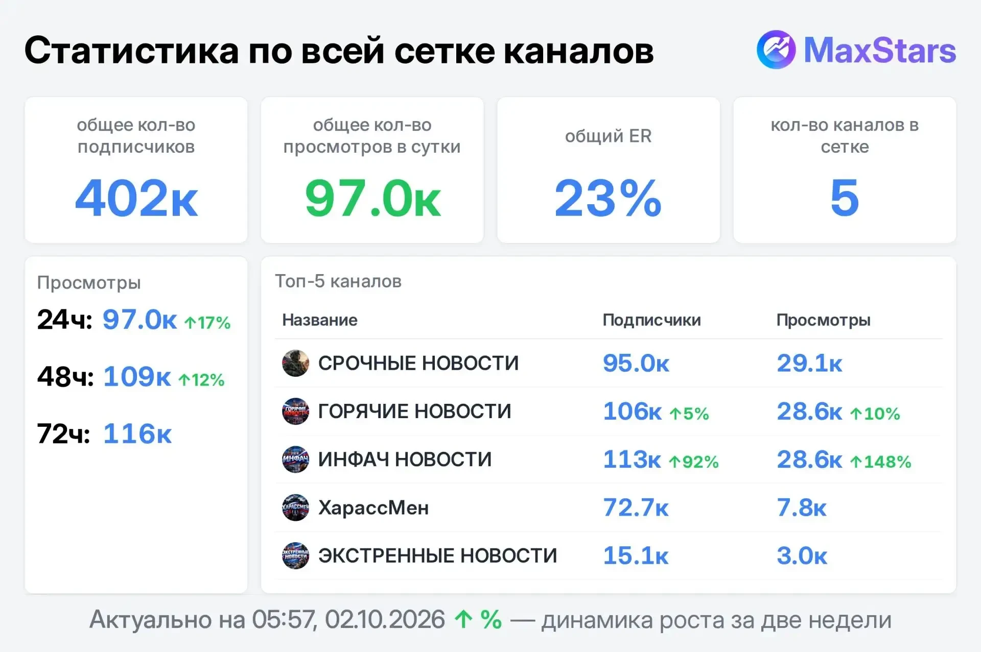 📣 Продаю