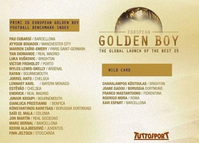 🥇 Список претендентов на премию «Golden Boy 2026»