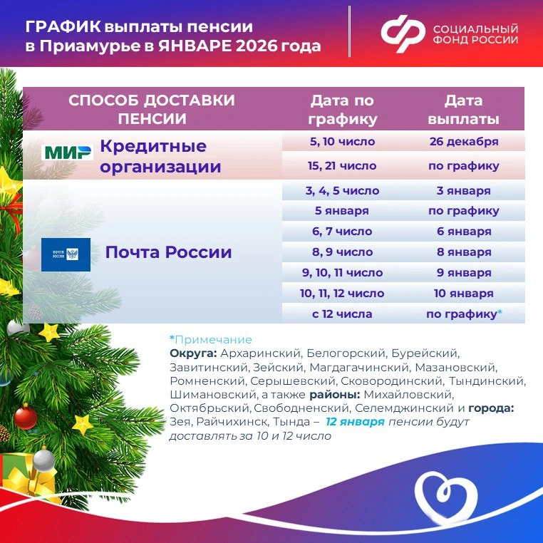 ‼ График досрочной доставки выплат от Отделения СФР по Амурской области в ДЕКАБРЕ:  23 ДЕКАБРЯ (за 8